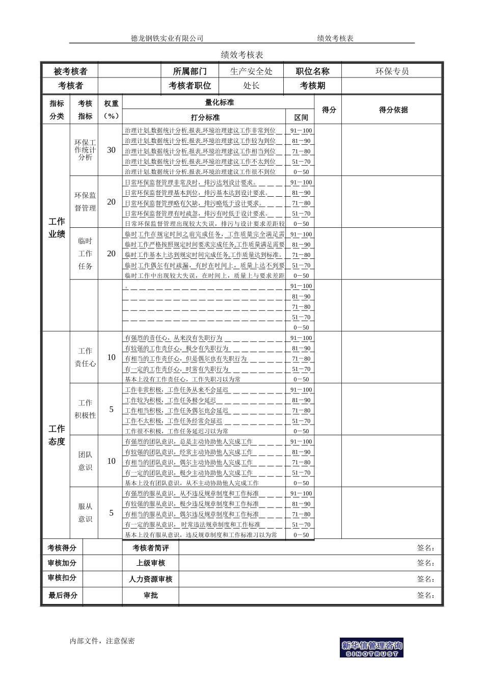 绩效考核表（非管理）.doc_第2页