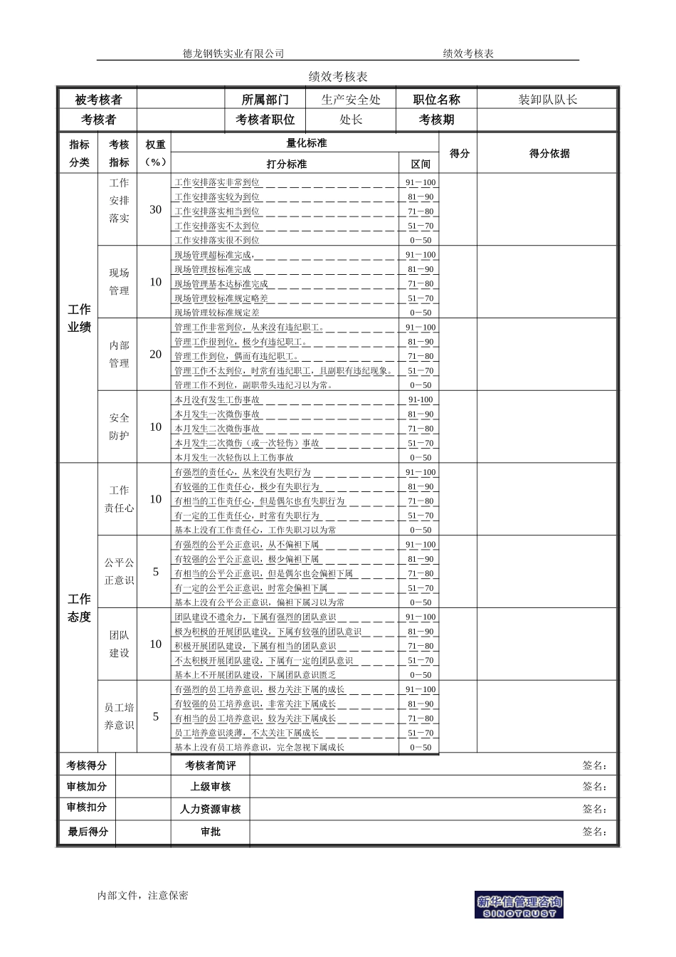 绩效考核表（管理者）.doc_第1页