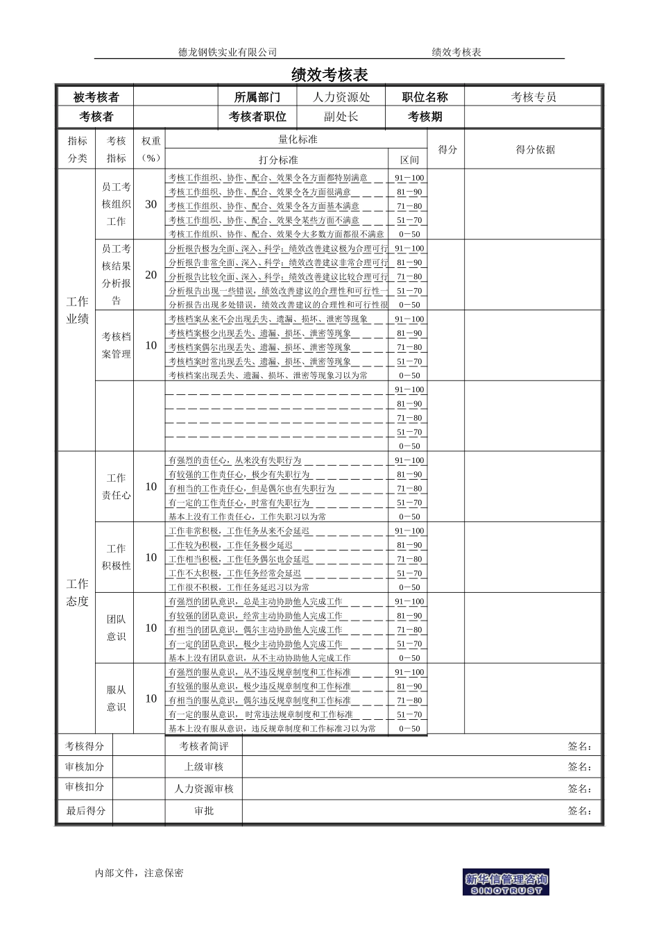 绩效考核表－人力资源处－考核专员.doc_第1页