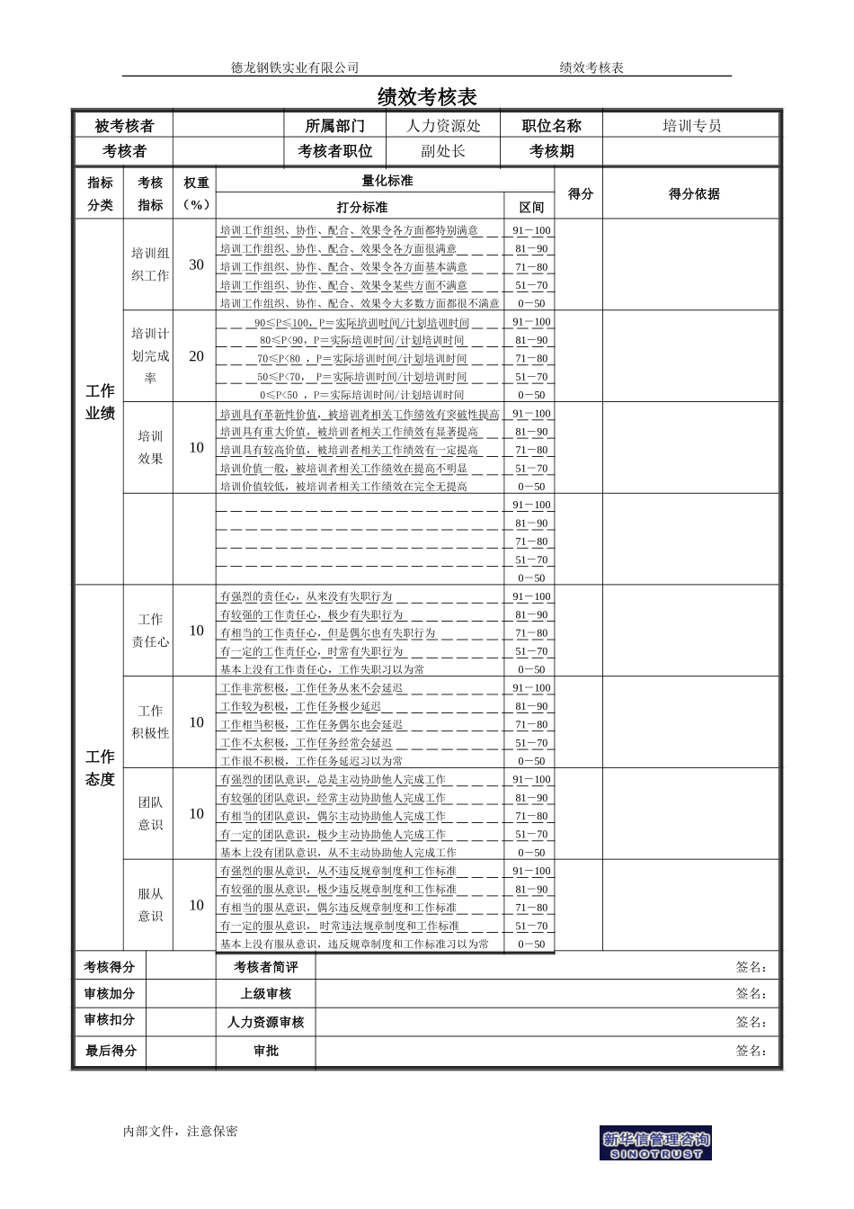 绩效考核表－人力资源处－培训专员.doc_第1页