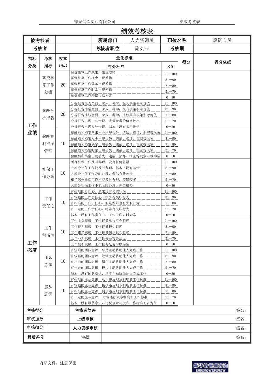 绩效考核表－人力资源处－薪资专员.doc_第1页