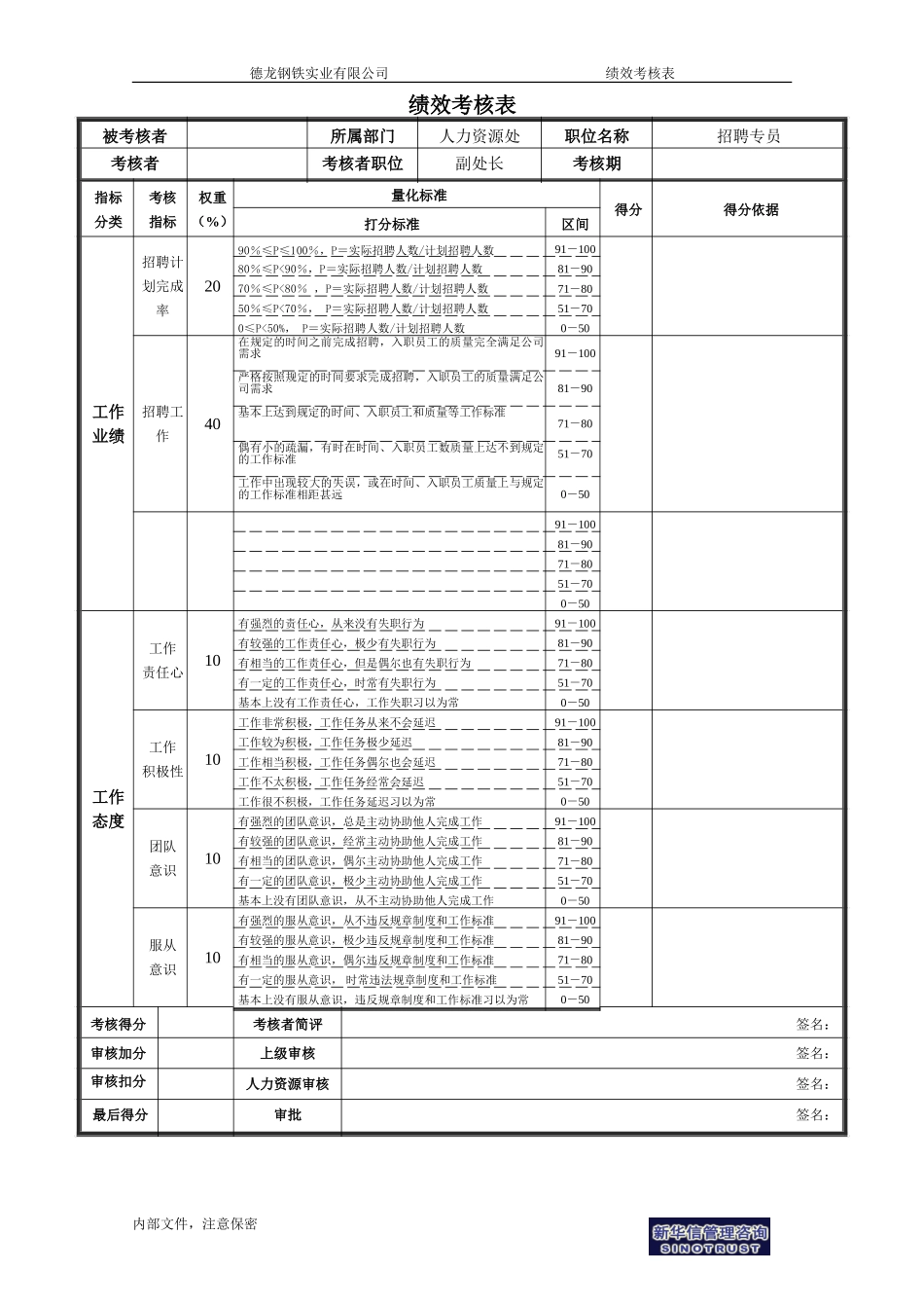 绩效考核表－人力资源处－招聘专员.doc_第1页