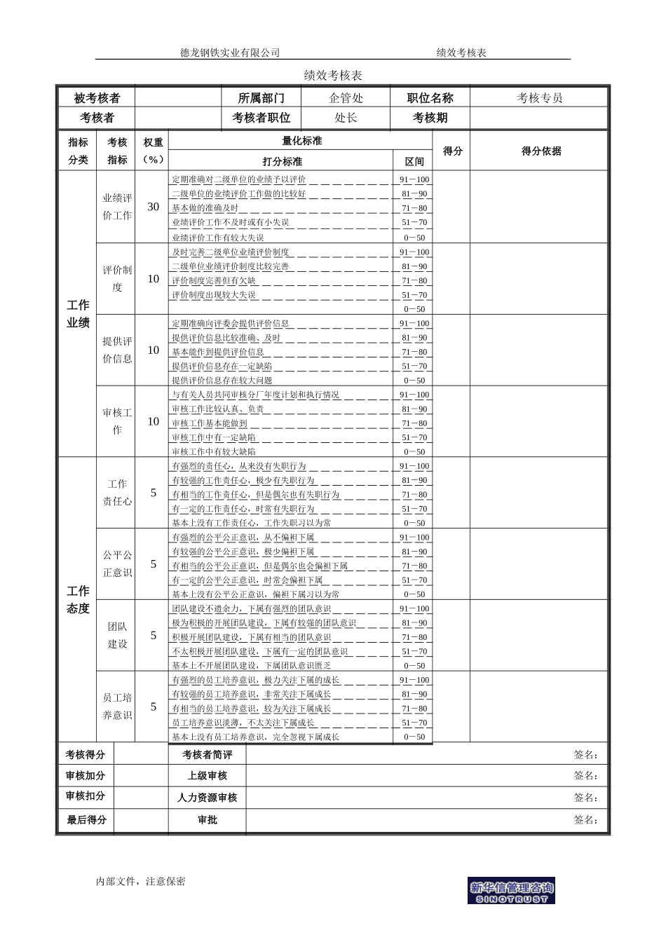 考核专员.doc_第1页