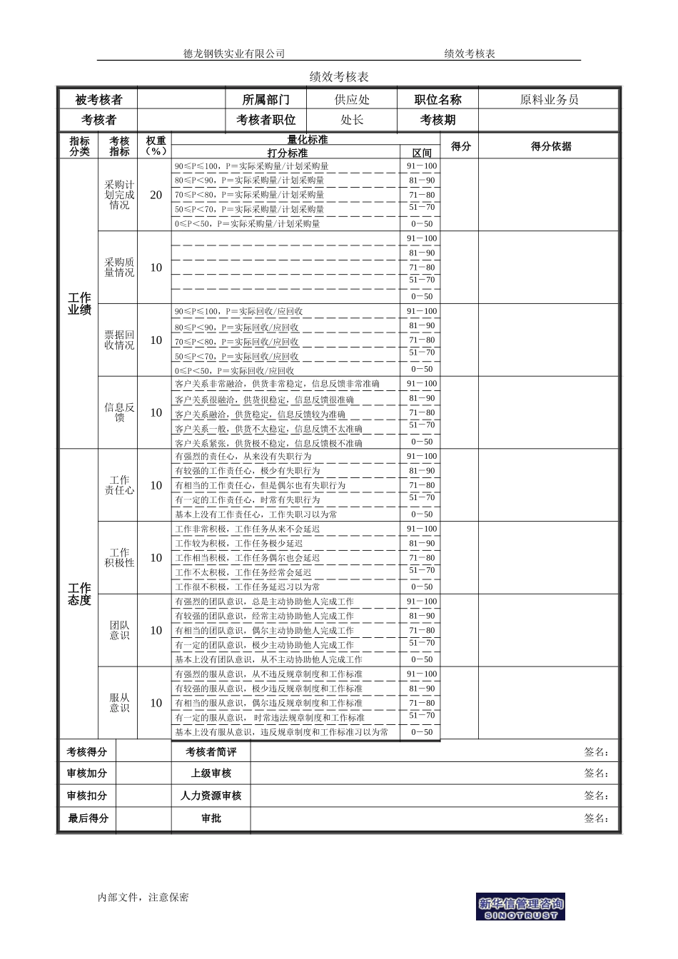 绩效考核表－供应处－业务员、处长助理.doc_第2页