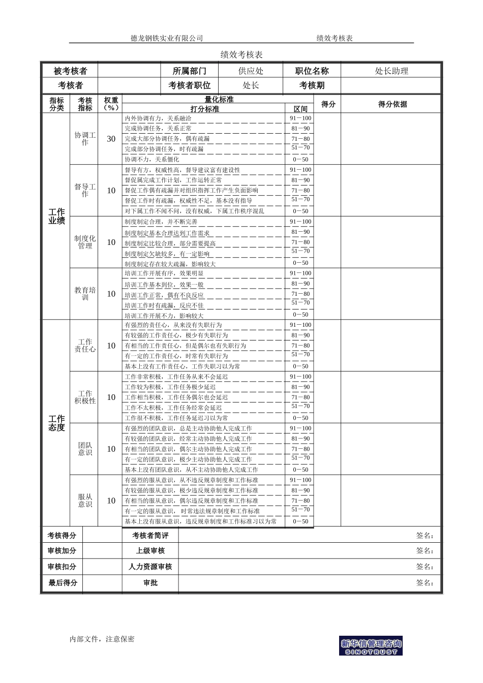 绩效考核表－供应处－业务员、处长助理.doc_第3页