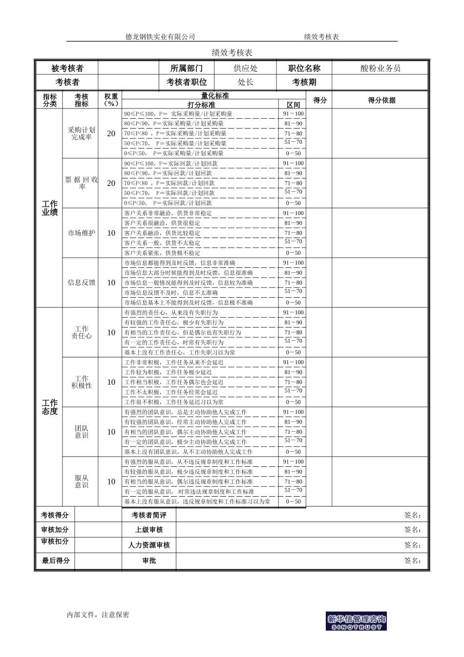 酸粉业务员.doc_第1页