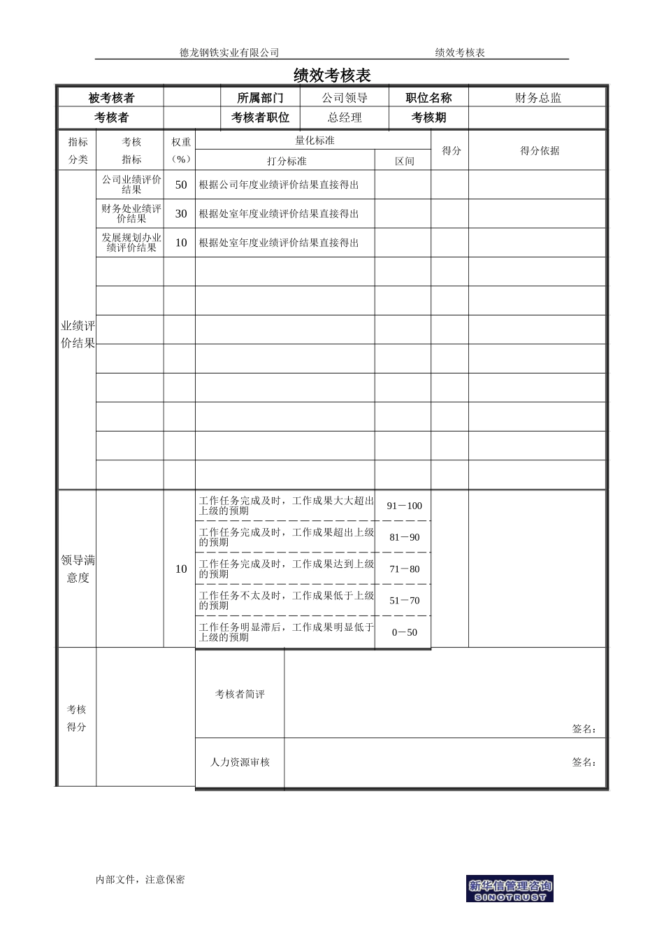 绩效考核表－财务总监.doc_第1页