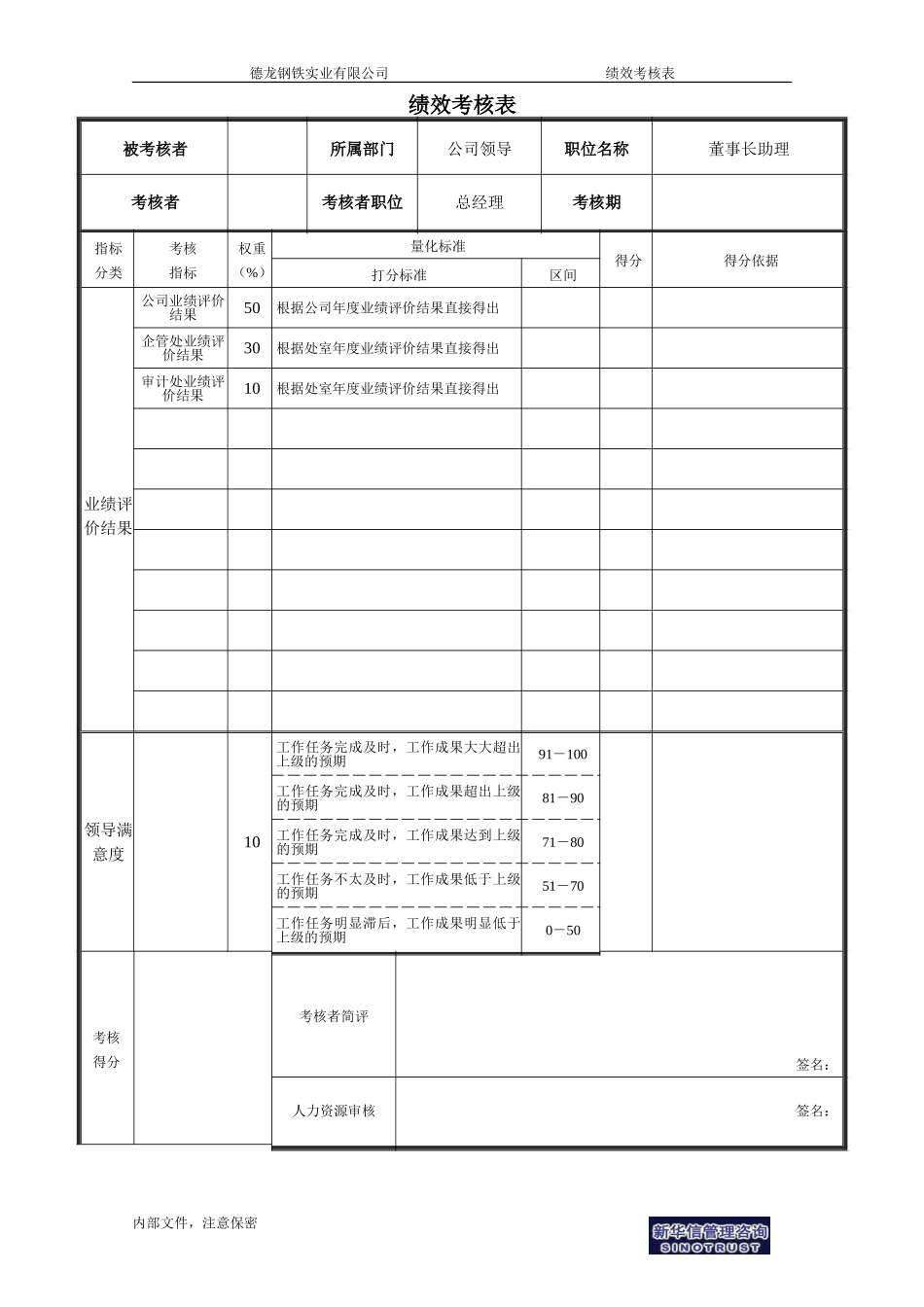 绩效考核表－董事长助理.doc_第1页