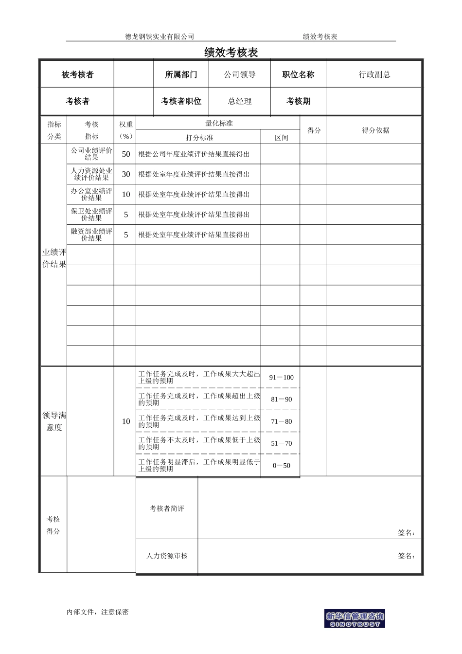 绩效考核表－行政副总.doc_第1页