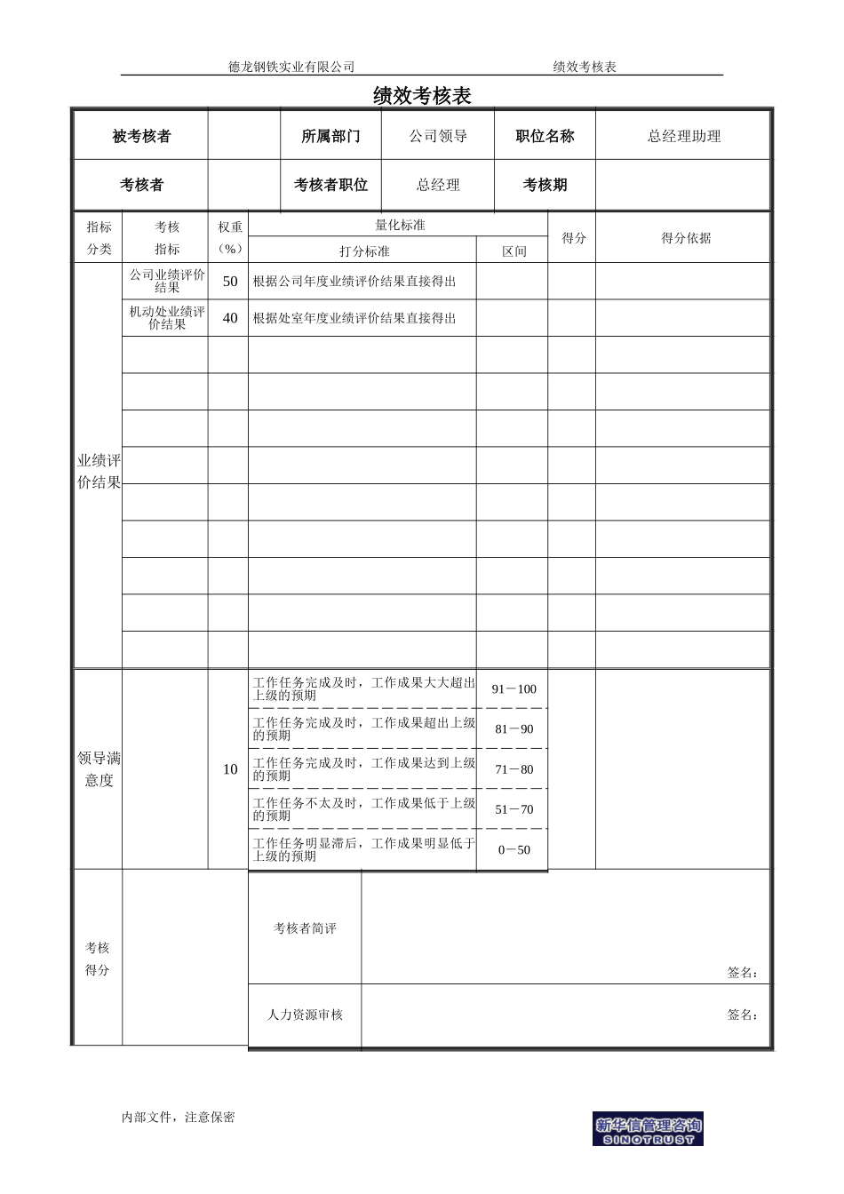 绩效考核表－总经理助理.doc_第1页