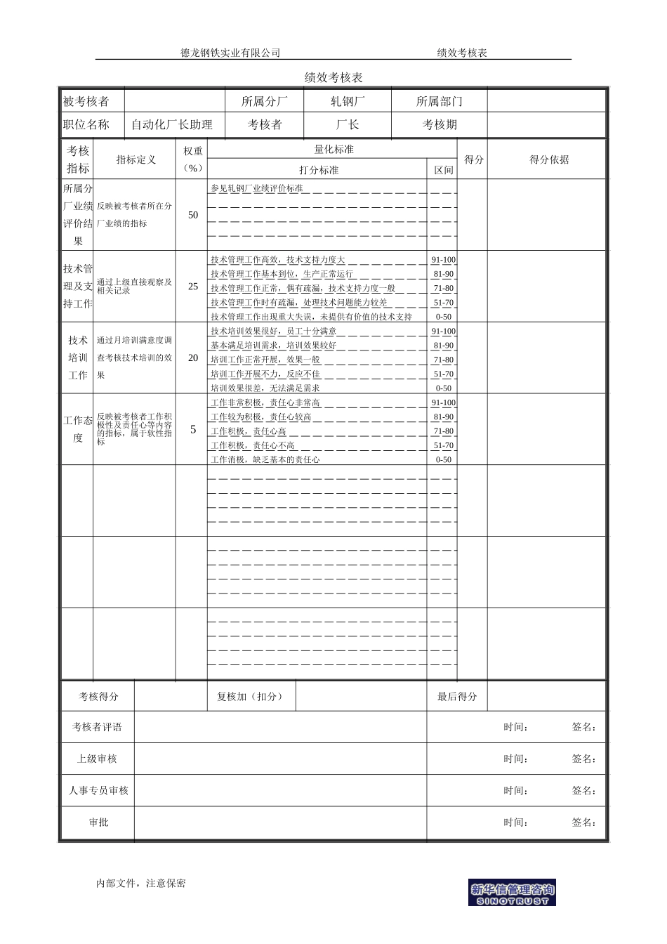 工艺厂长助理.doc_第1页