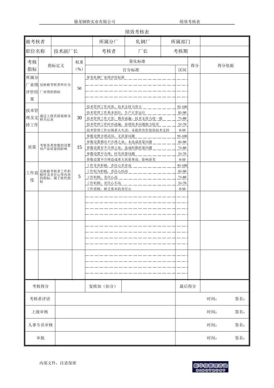技术副厂长.doc_第1页