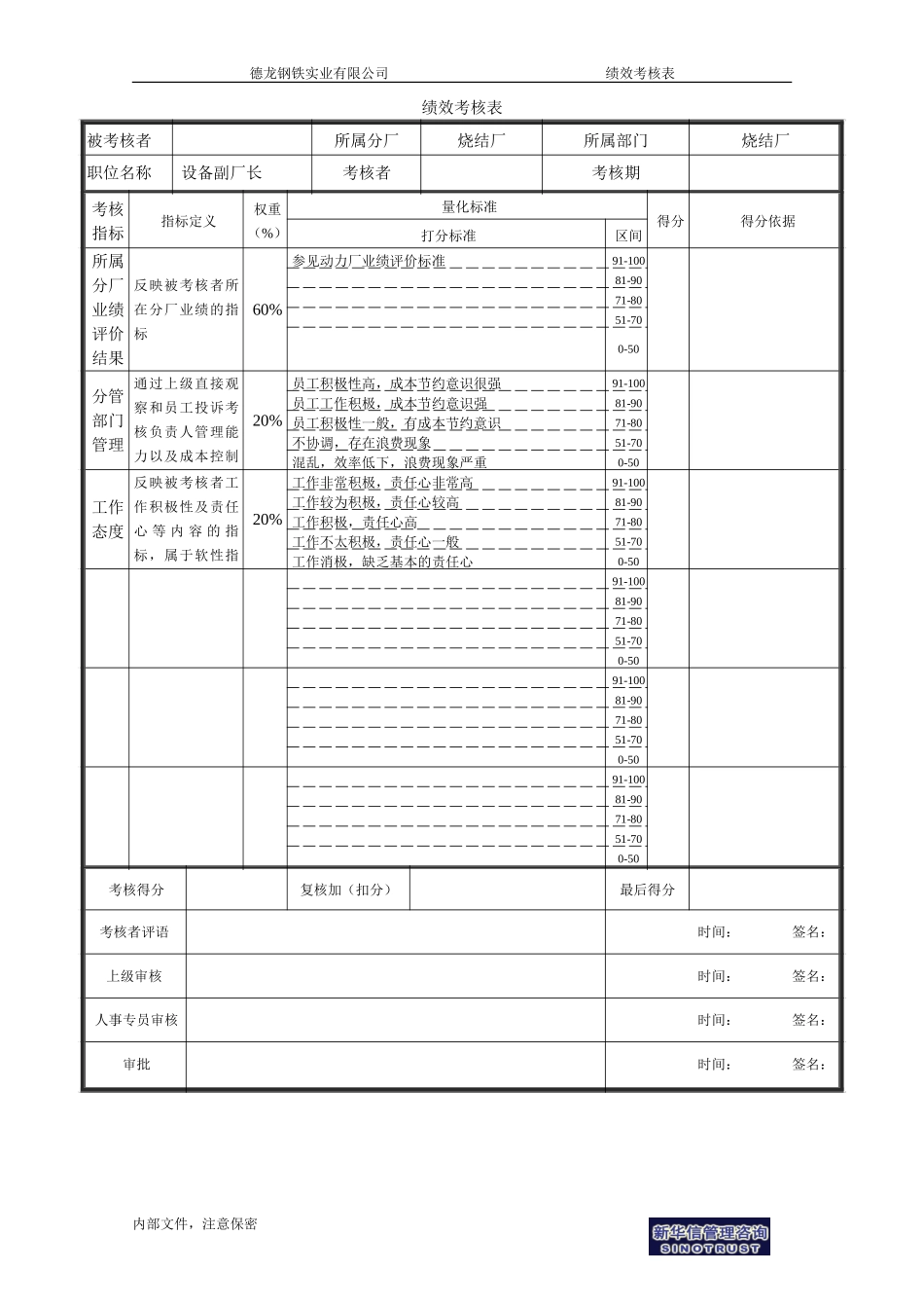 烧结厂绩效考核表－设备副厂长-0728.doc_第1页