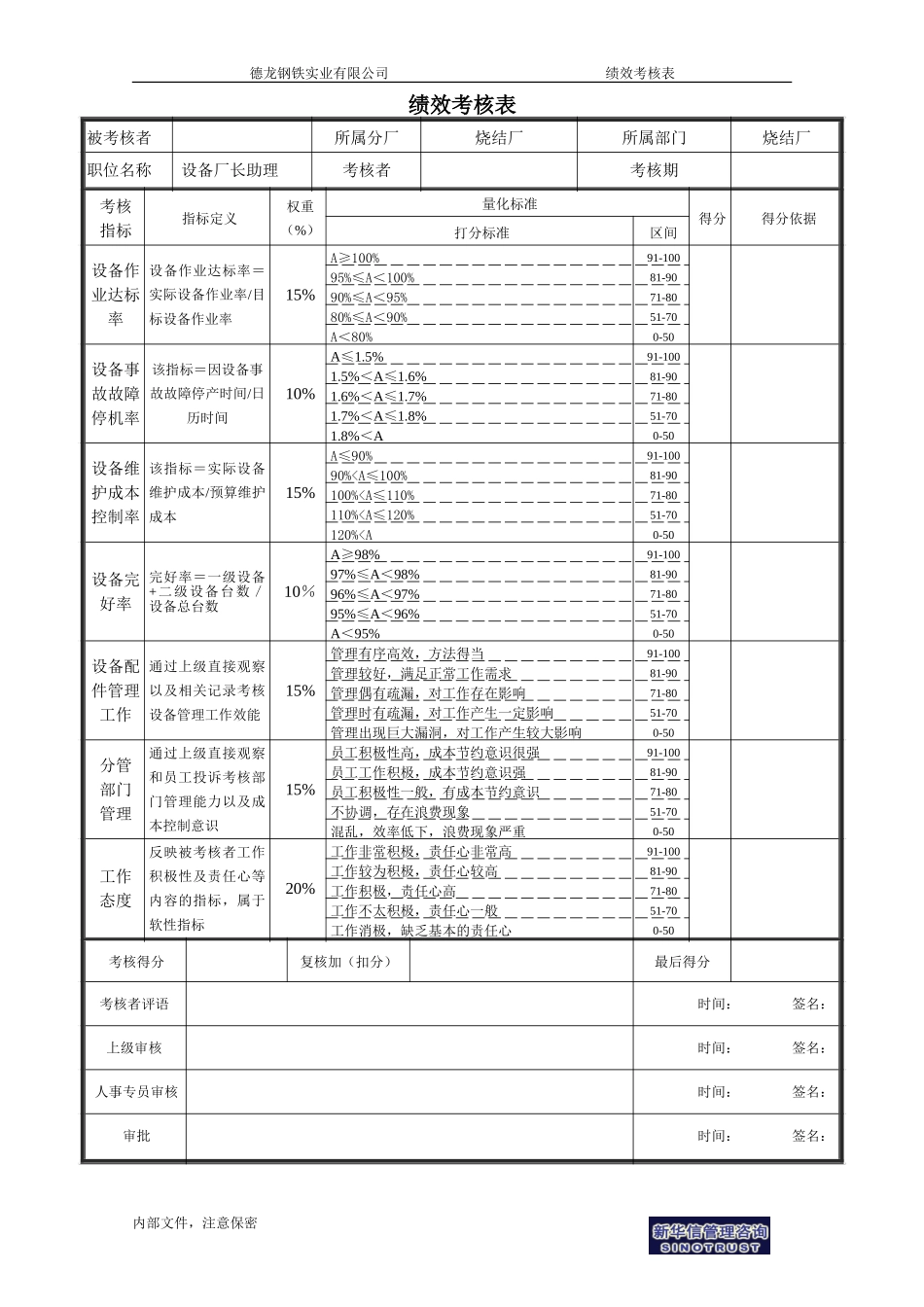 烧结厂－设备厂长助理绩效考核表0725.doc_第1页