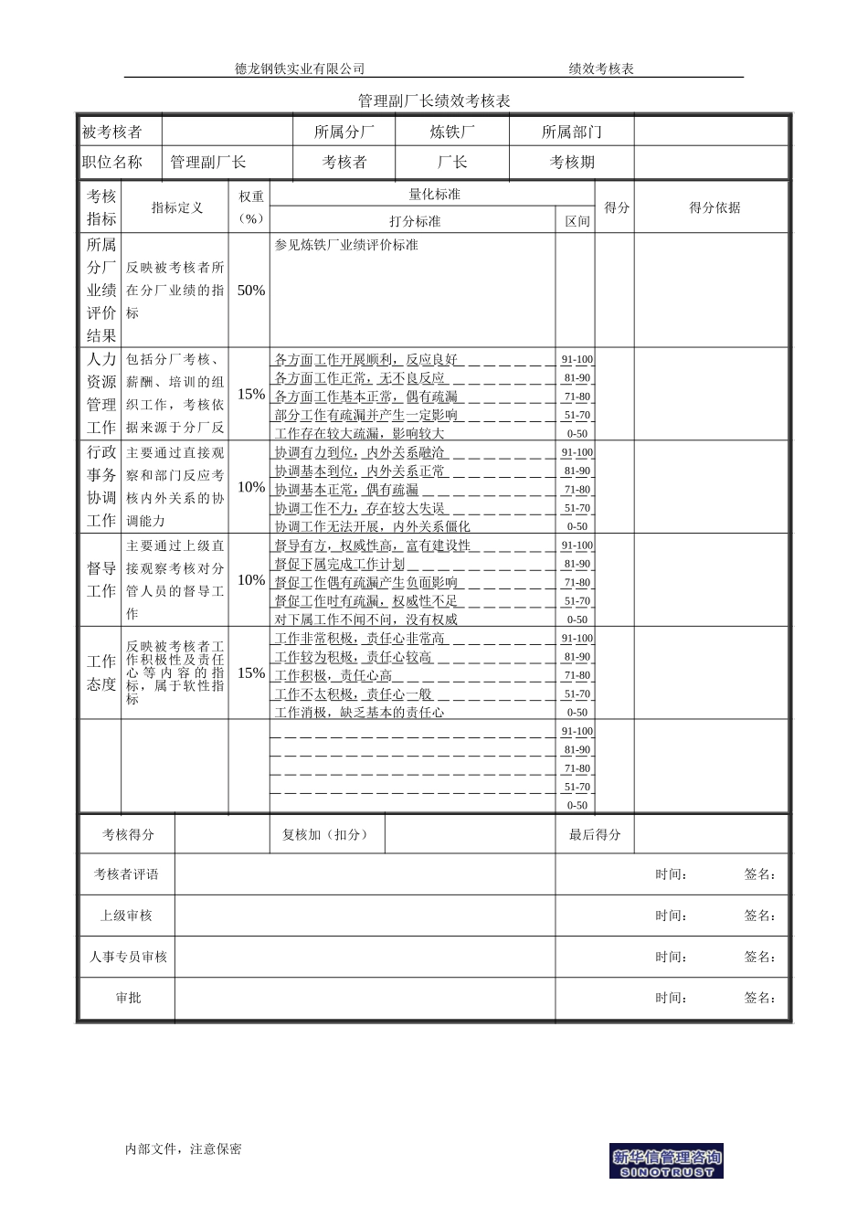 管理副厂长绩效考核表.doc_第1页