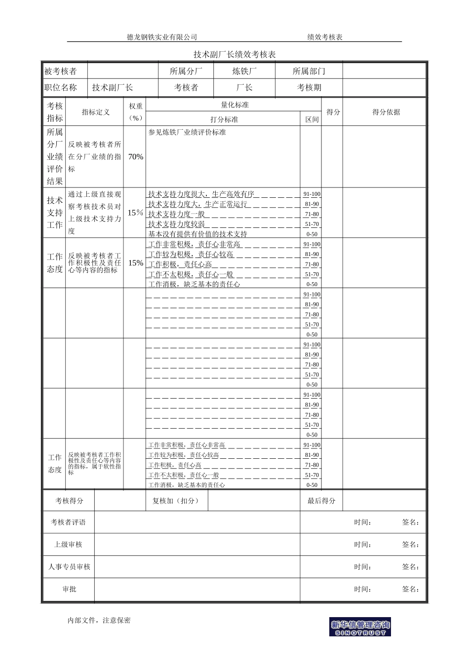 技术副厂长绩效考核表.doc_第1页