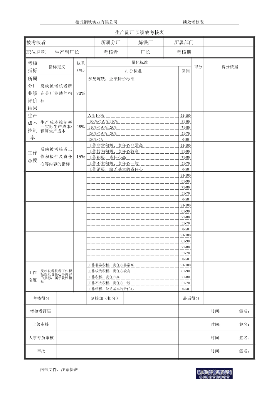 生产副厂长绩效考核表.doc_第1页