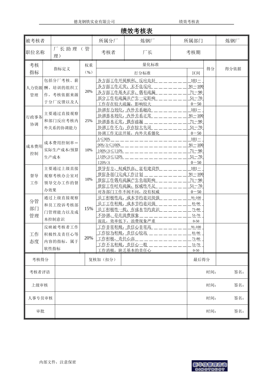 炼钢厂－厂长助理（管理）绩效考核表.doc_第1页