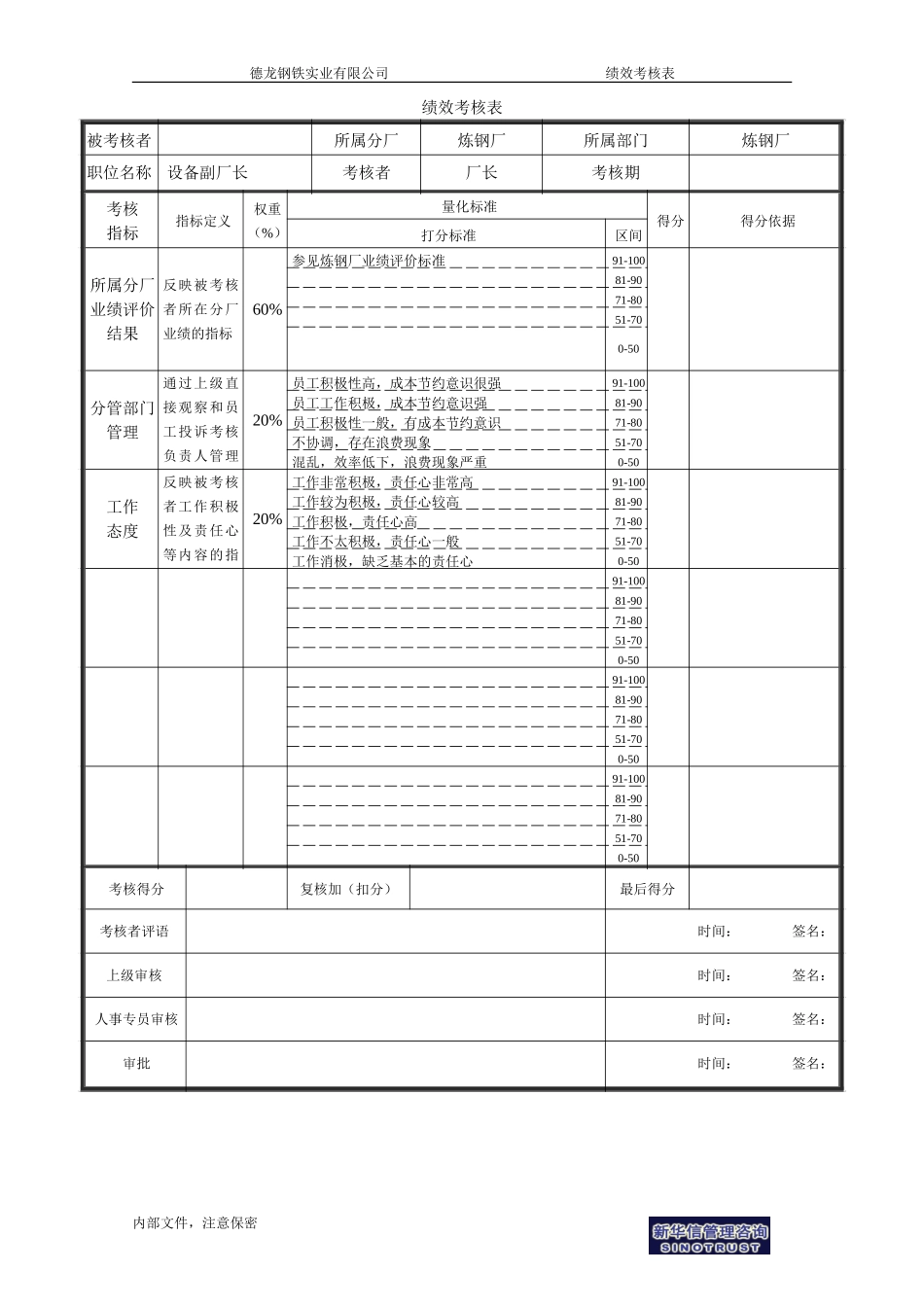 炼钢厂－设备副厂长考核表.doc_第1页