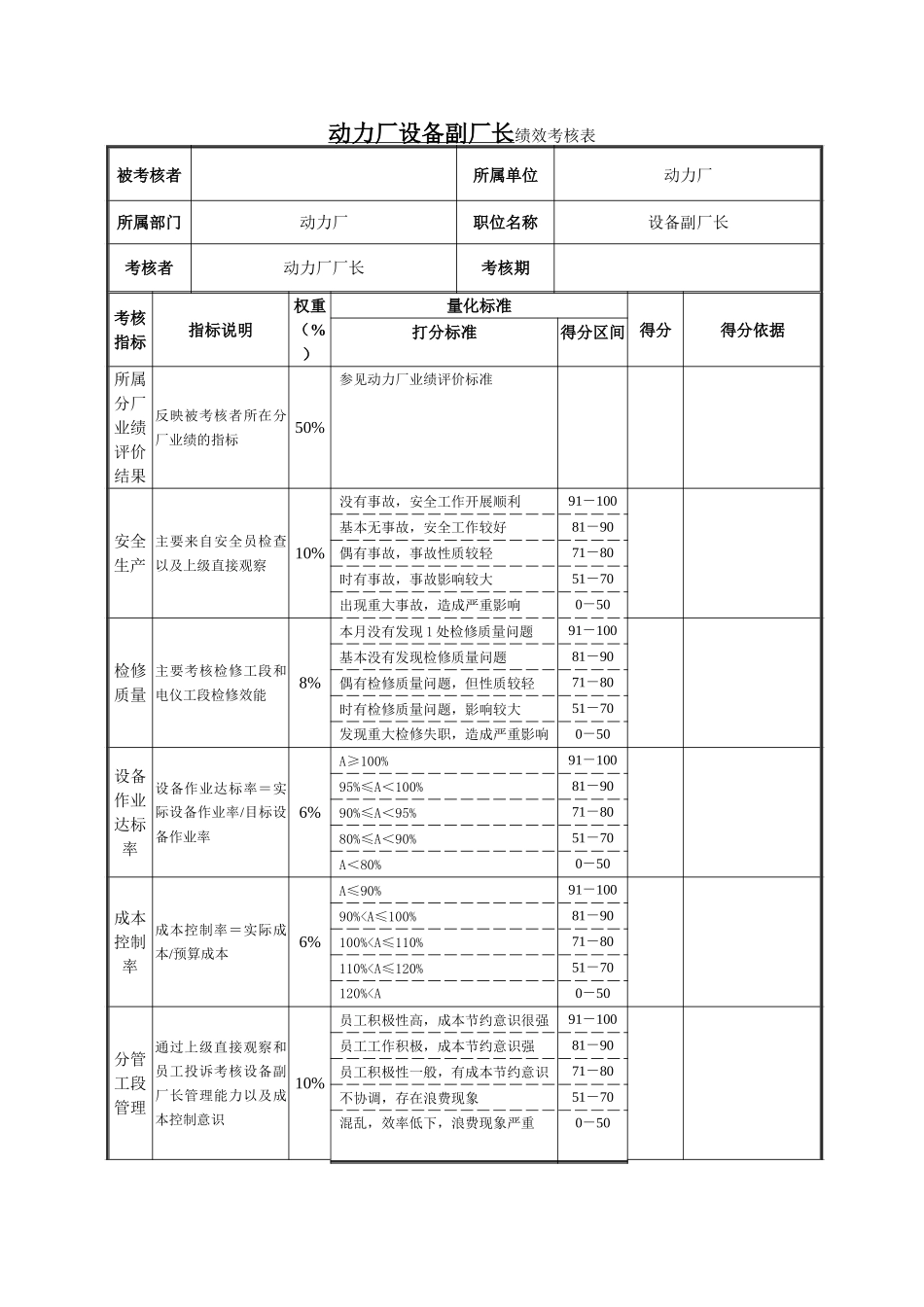 动力厂设备副厂长绩效考核表-0530.doc_第1页