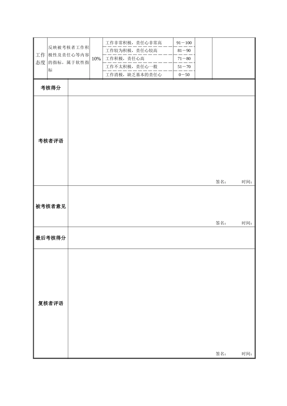 动力厂设备副厂长绩效考核表-0530.doc_第2页
