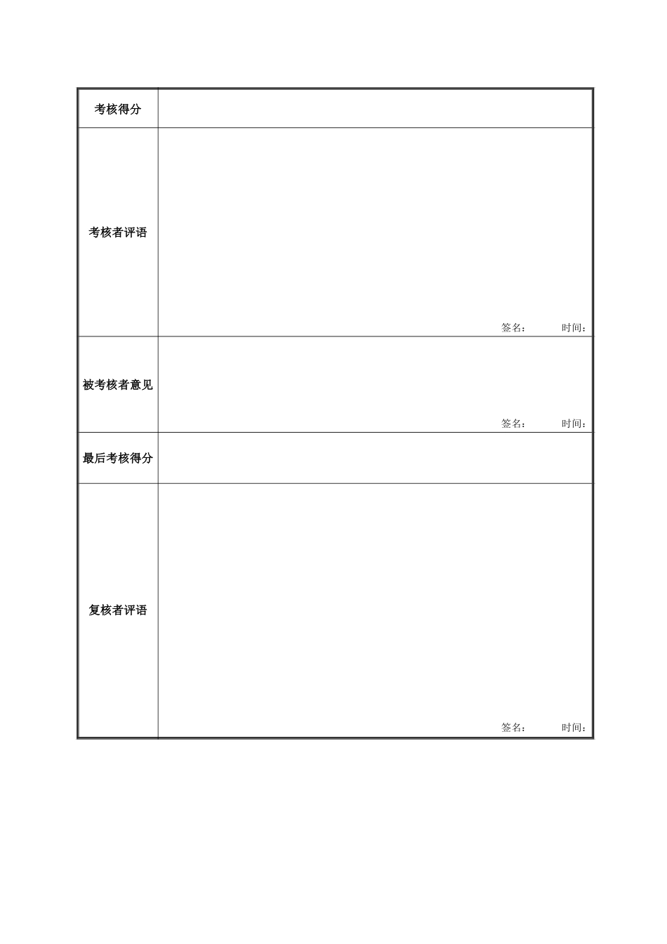 动力厂生产副厂长绩效考核表-0530.doc_第2页