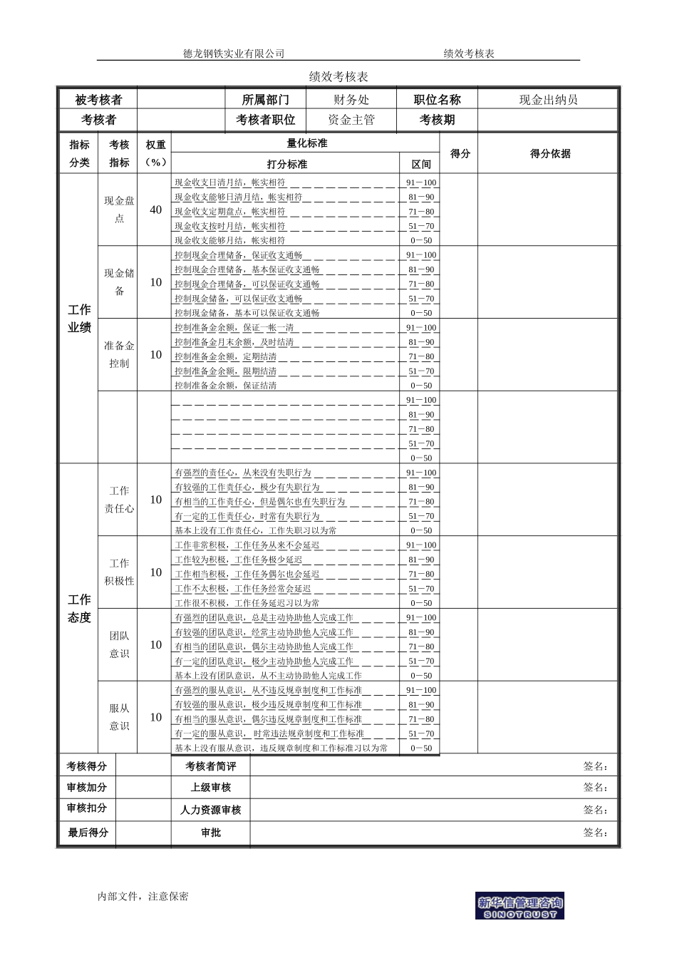 财务处－绩效考核表－非管理者.doc_第1页