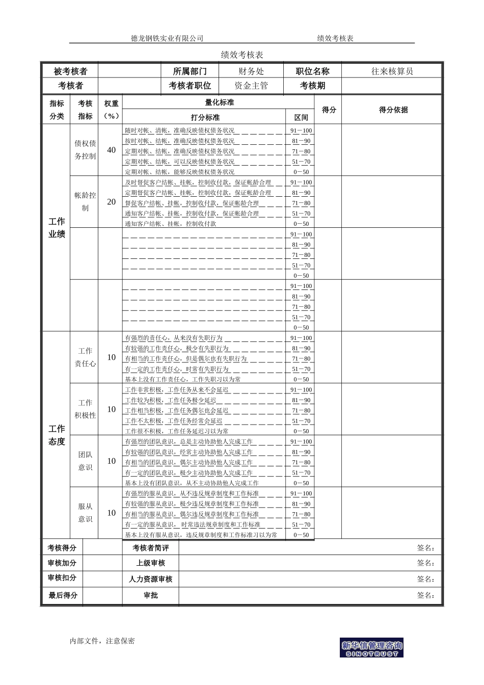 财务处－绩效考核表－非管理者.doc_第3页