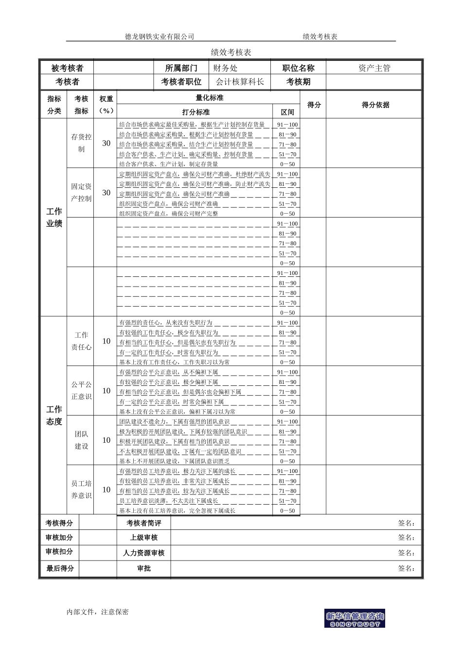 财务处－绩效考核表－管理者.doc_第2页