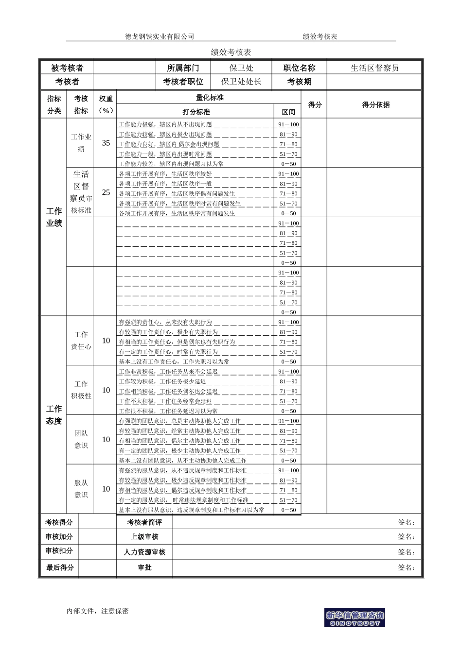 生活区督察.doc_第1页