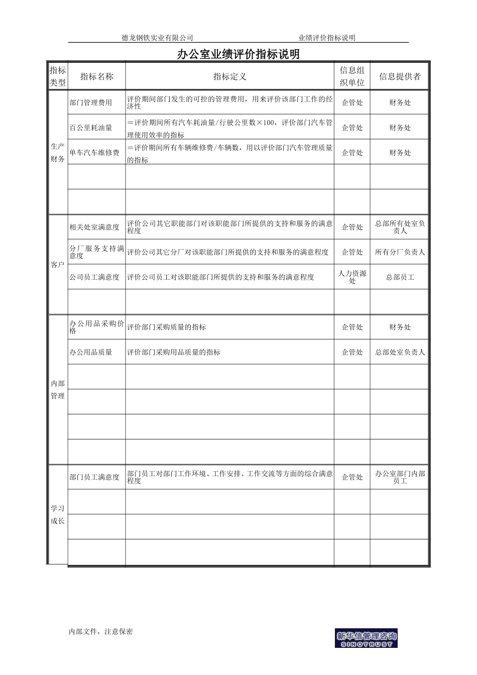 办公室业绩评价指标说明.doc_第1页