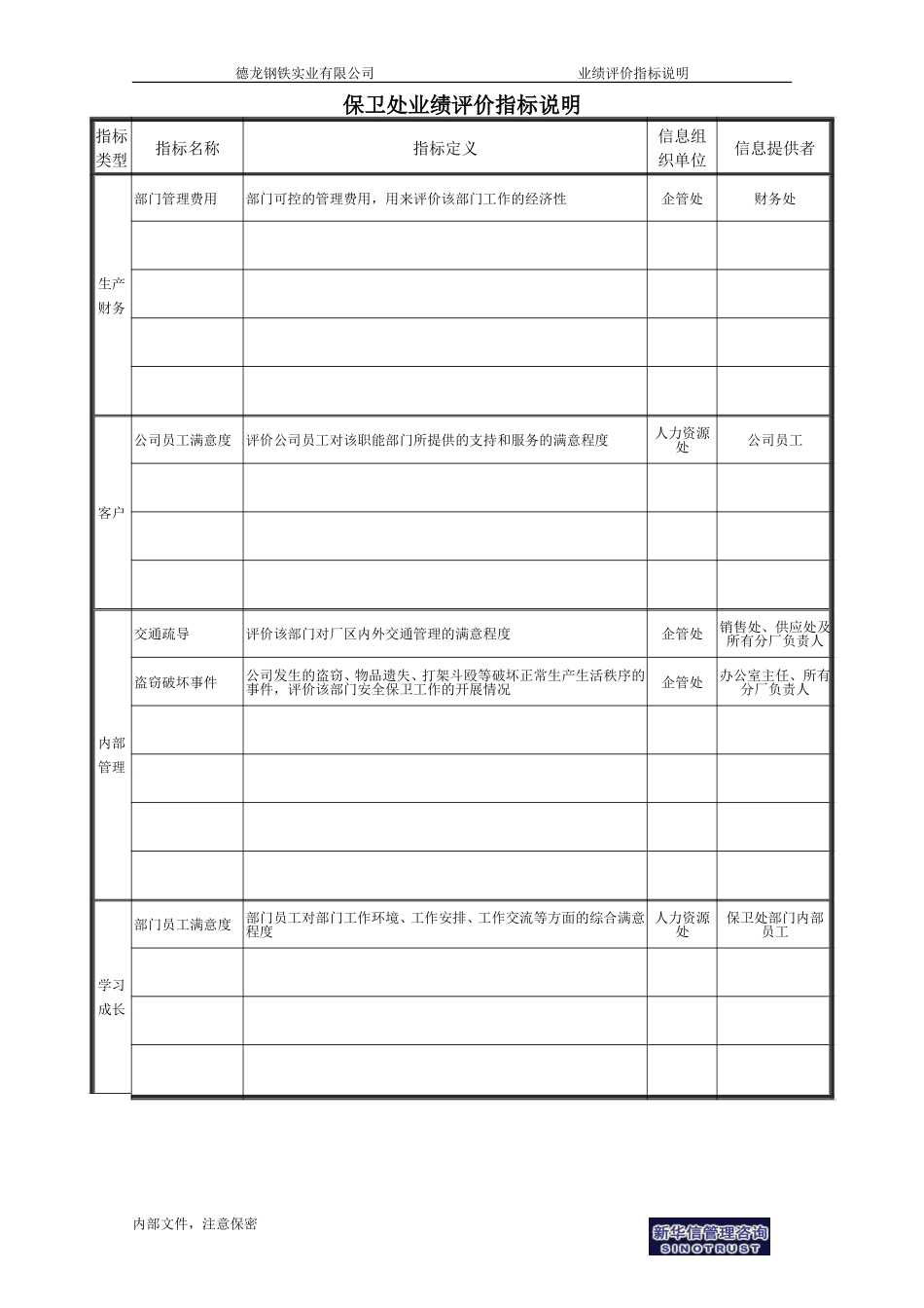 保卫处业绩评价指标说明.doc_第1页