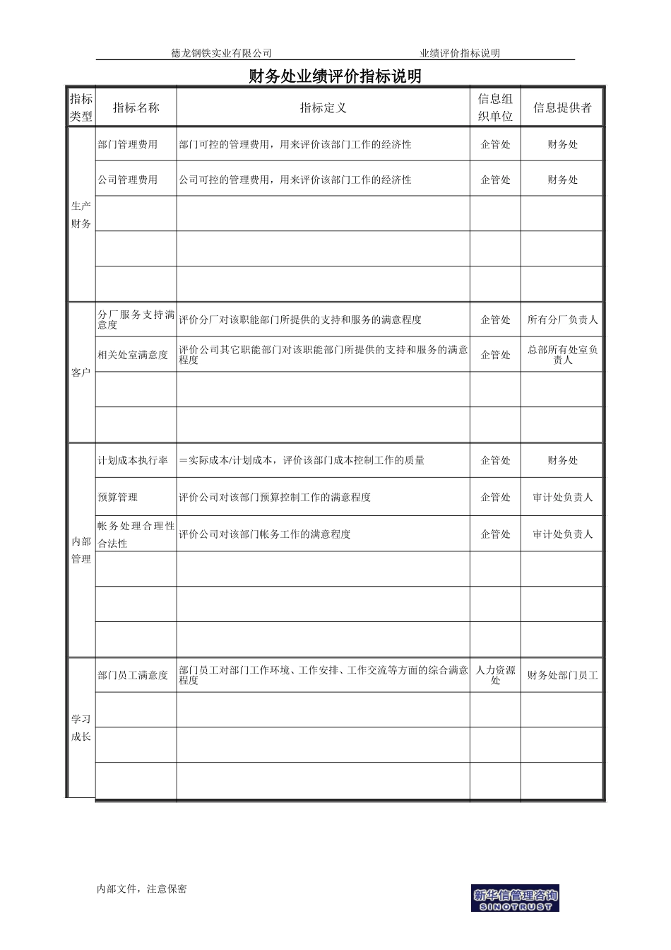 财务处业绩评价指标说明.doc_第1页