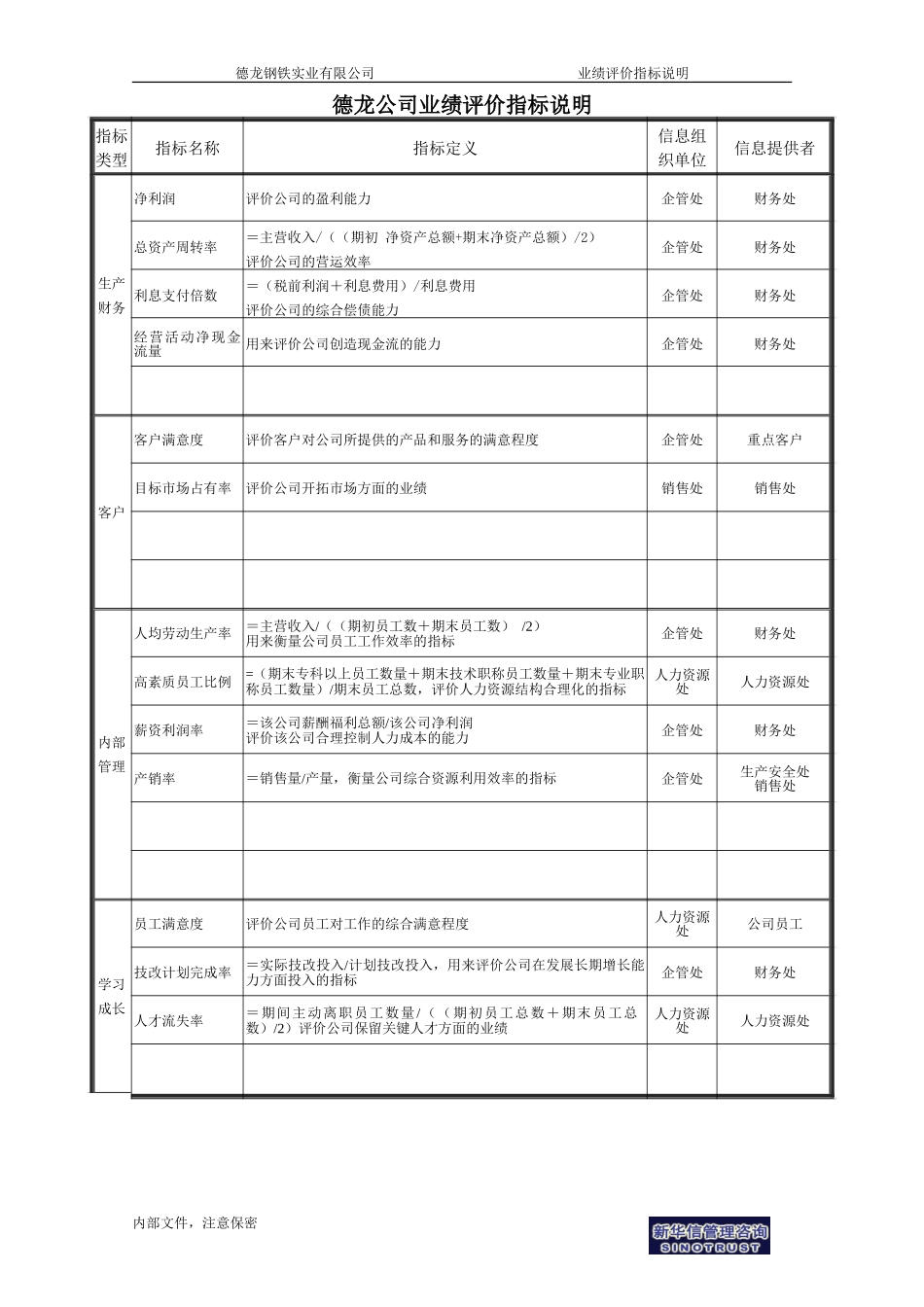 德龙公司业绩评价指标说明.doc_第1页