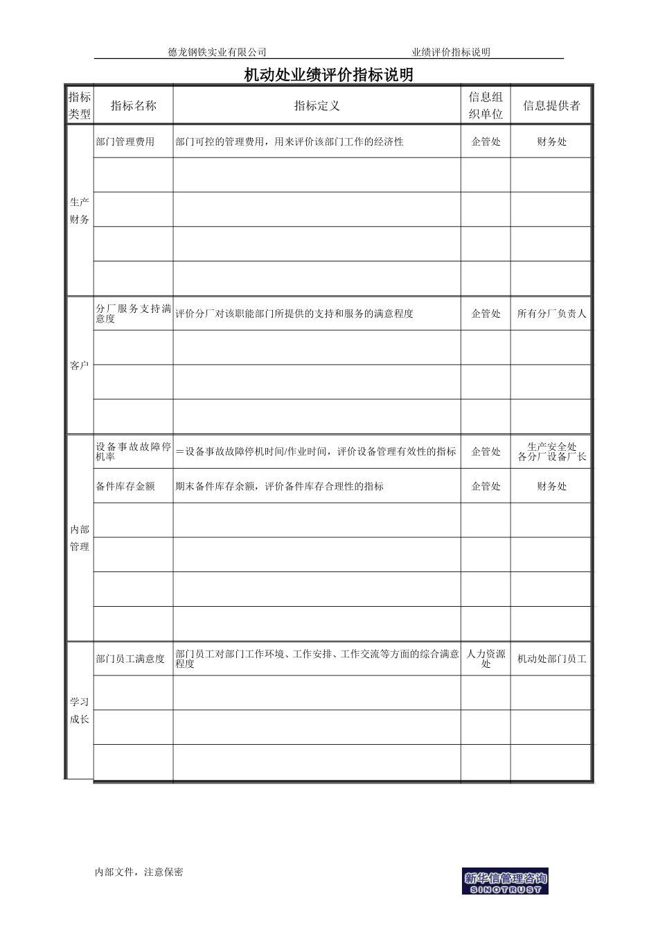 机动处业绩评价指标说明.doc_第1页