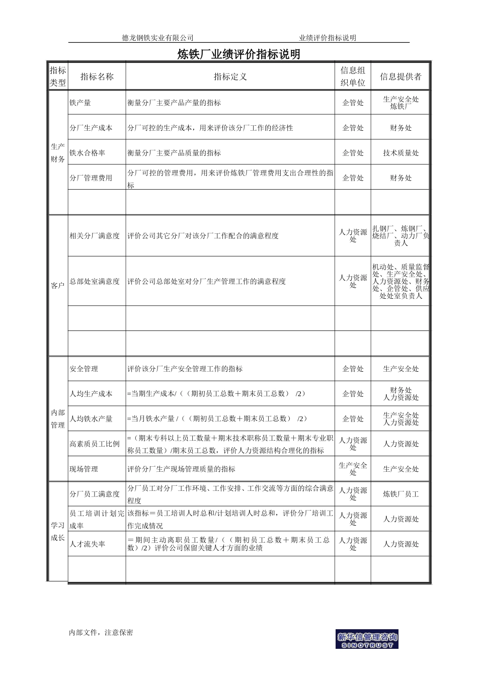 炼铁厂业绩评价指标说明.doc_第1页