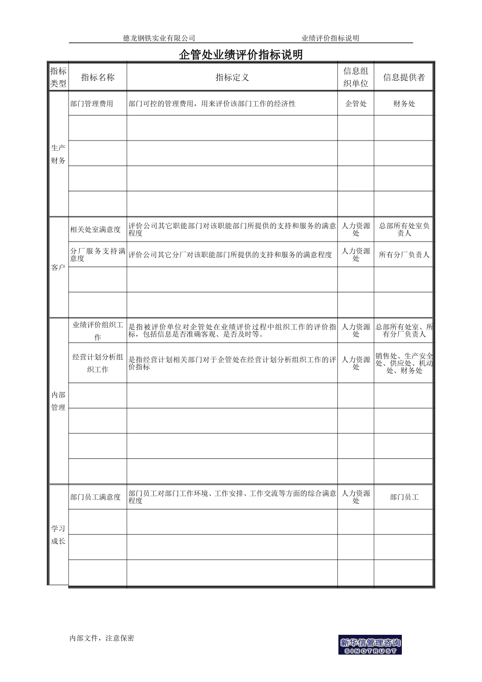 企管处业绩评价指标说明.doc_第1页