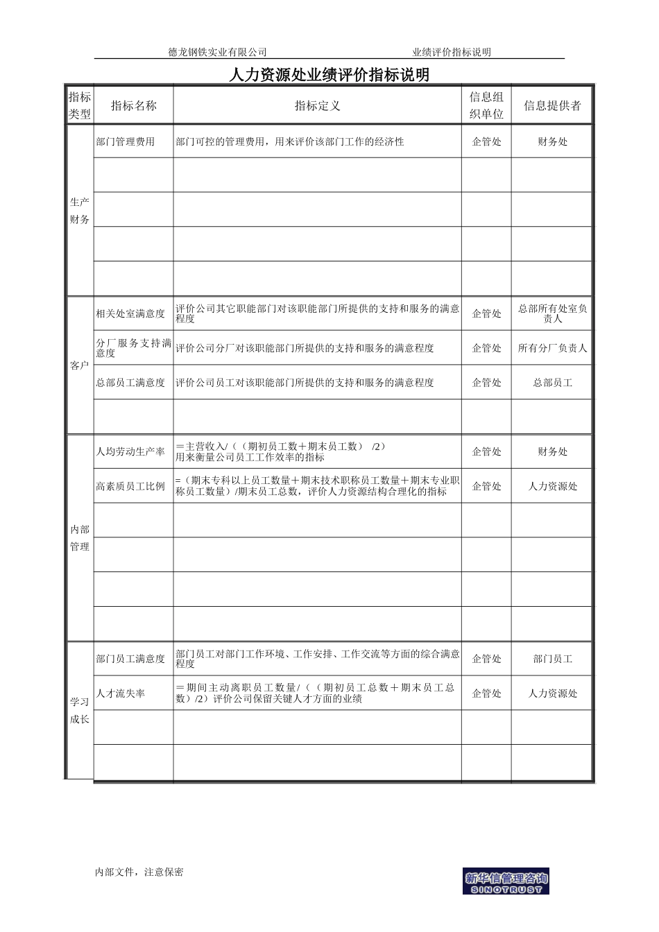 人力资源处业绩评价指标说明.doc_第1页