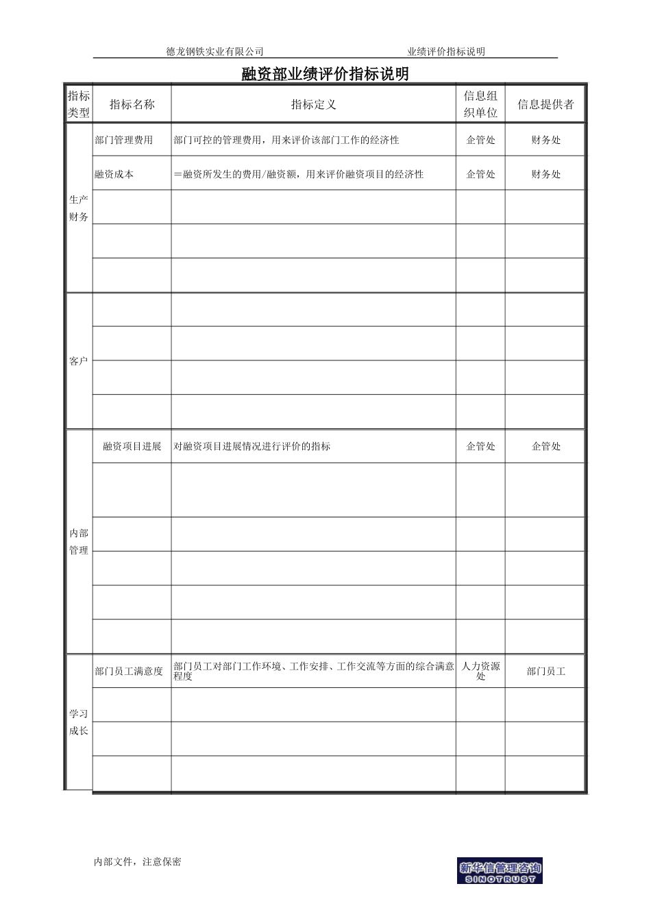 融资部业绩评价指标说明.doc_第1页