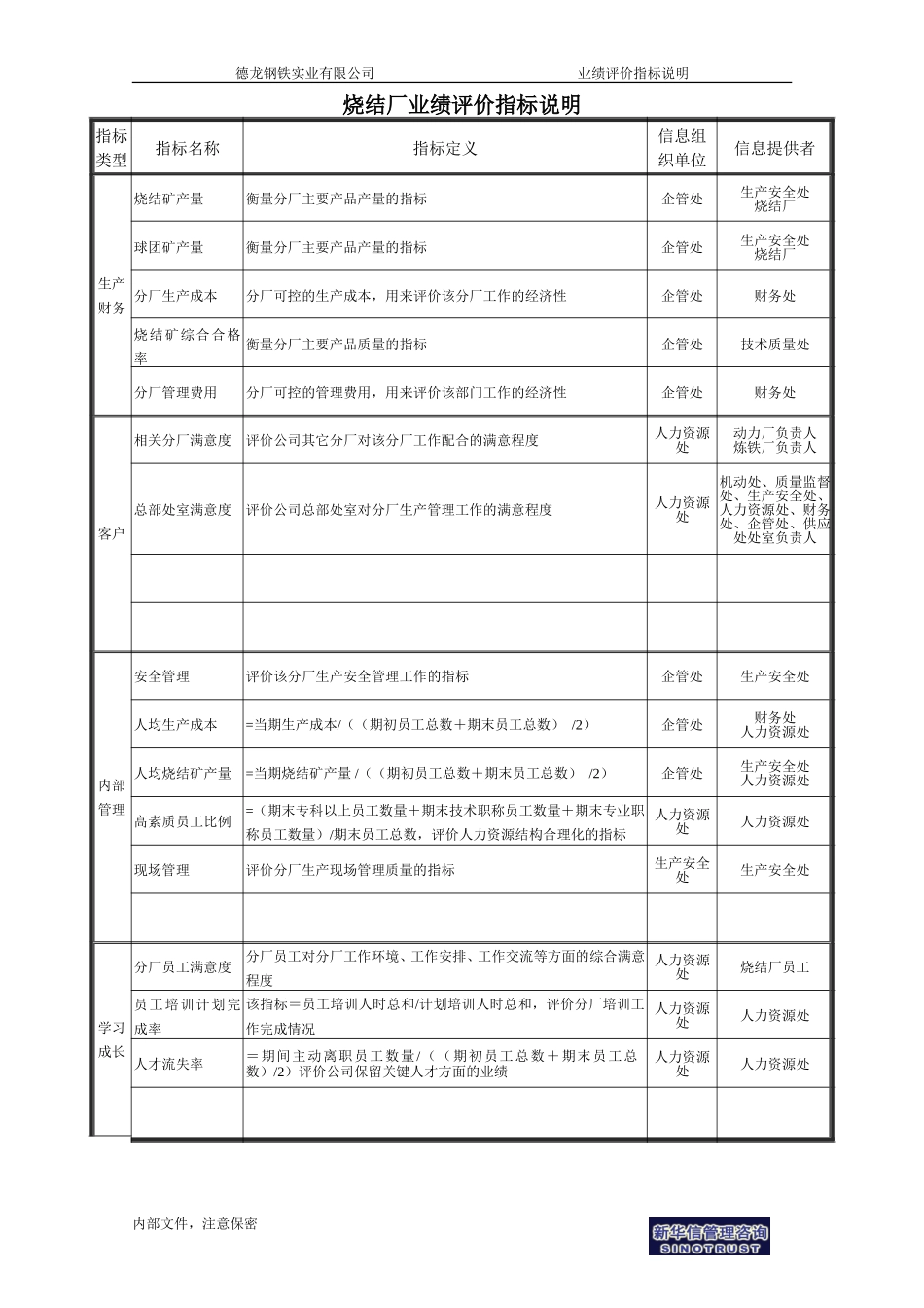 烧结厂业绩评价指标说明.doc_第1页