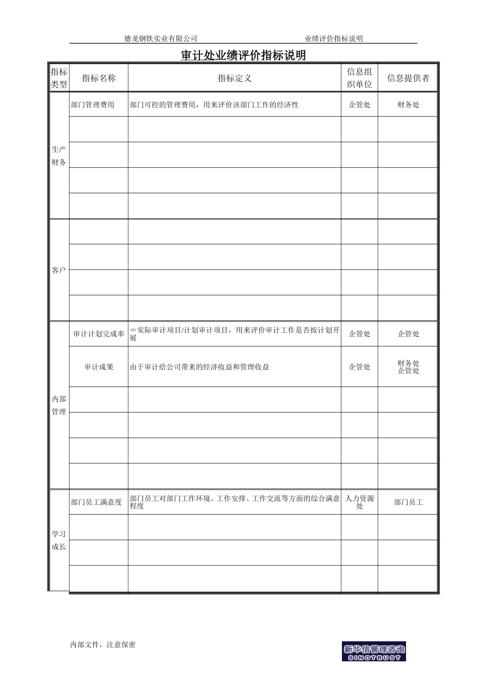 审计处业绩评价指标说明.doc_第1页