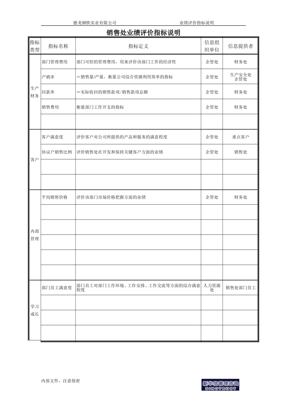 销售处业绩评价指标说明.doc_第1页