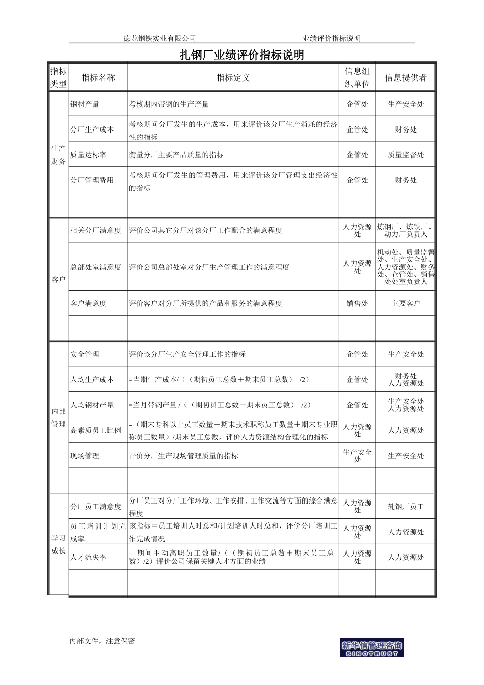 扎钢厂业绩评价指标说明.doc_第1页