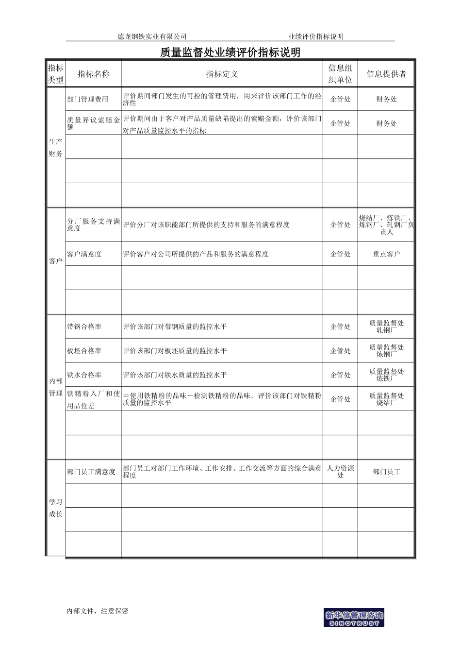 质量监督处业绩评价指标说明.doc_第1页