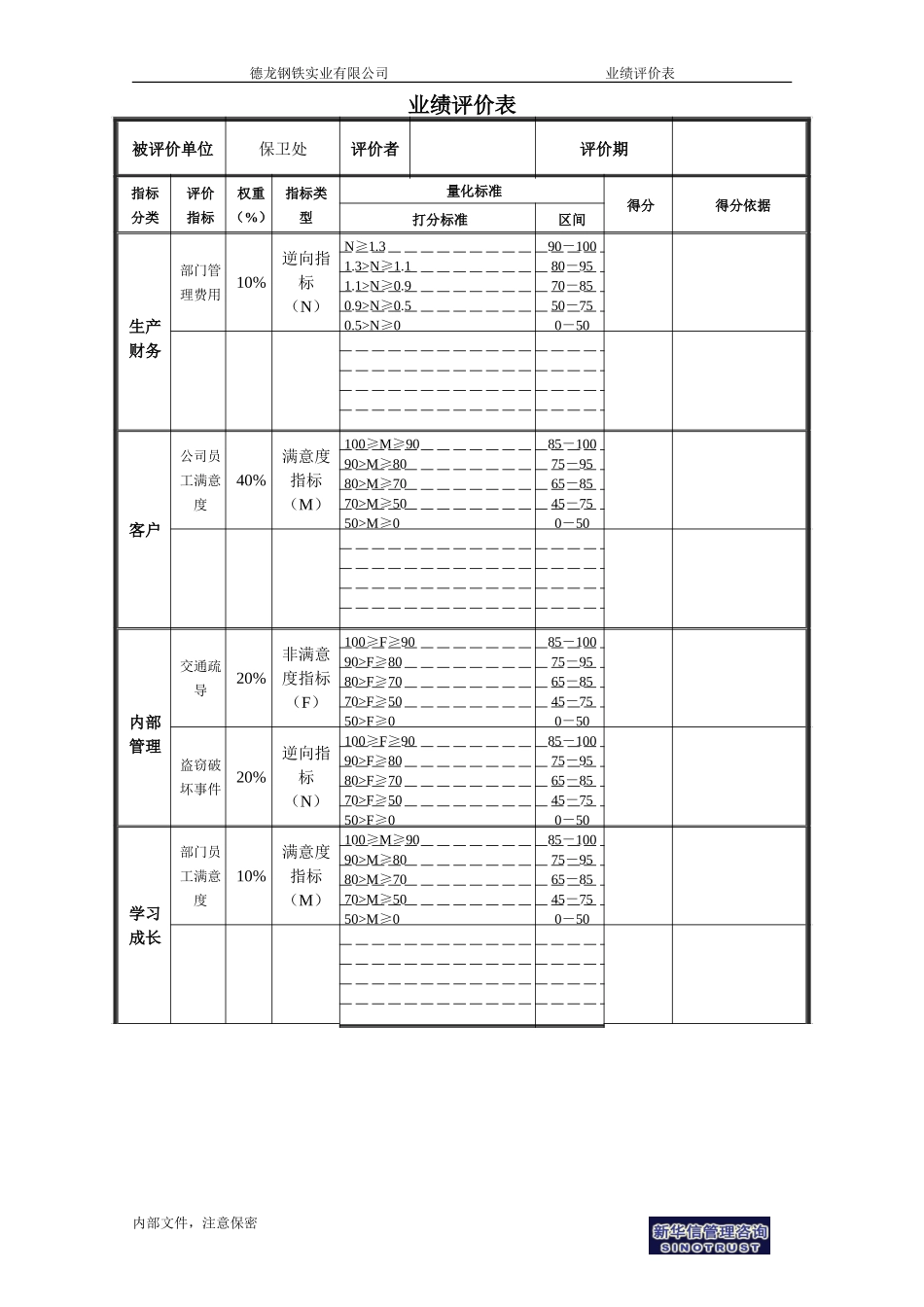 保卫处业绩评价表.doc_第1页