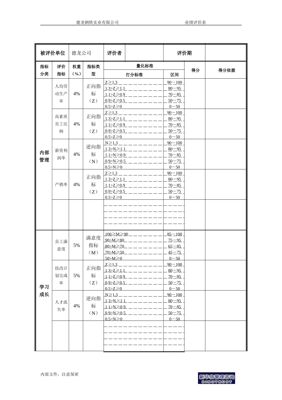 德龙公司业绩评价表.doc_第2页