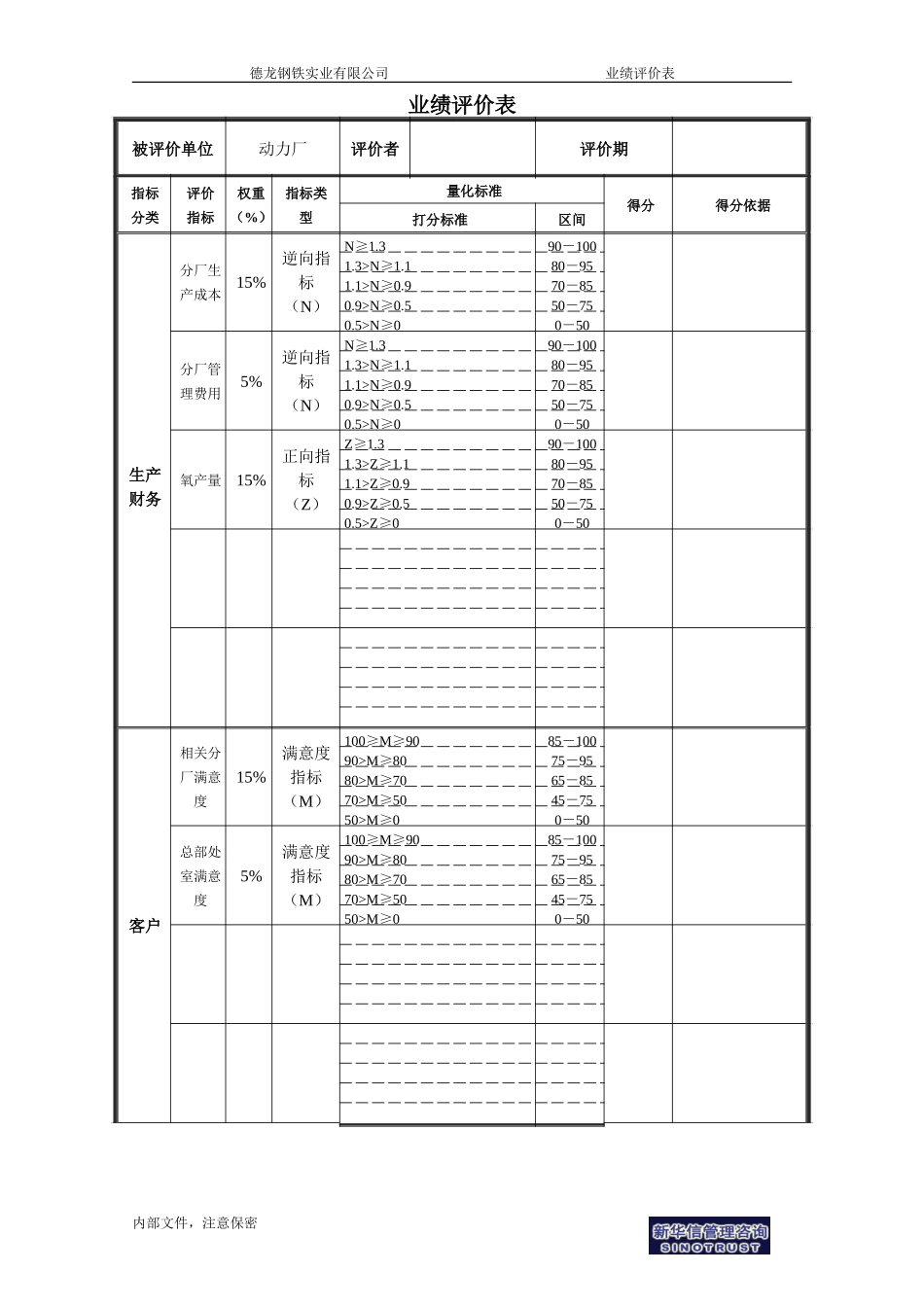 动力厂业绩评价表.doc_第1页