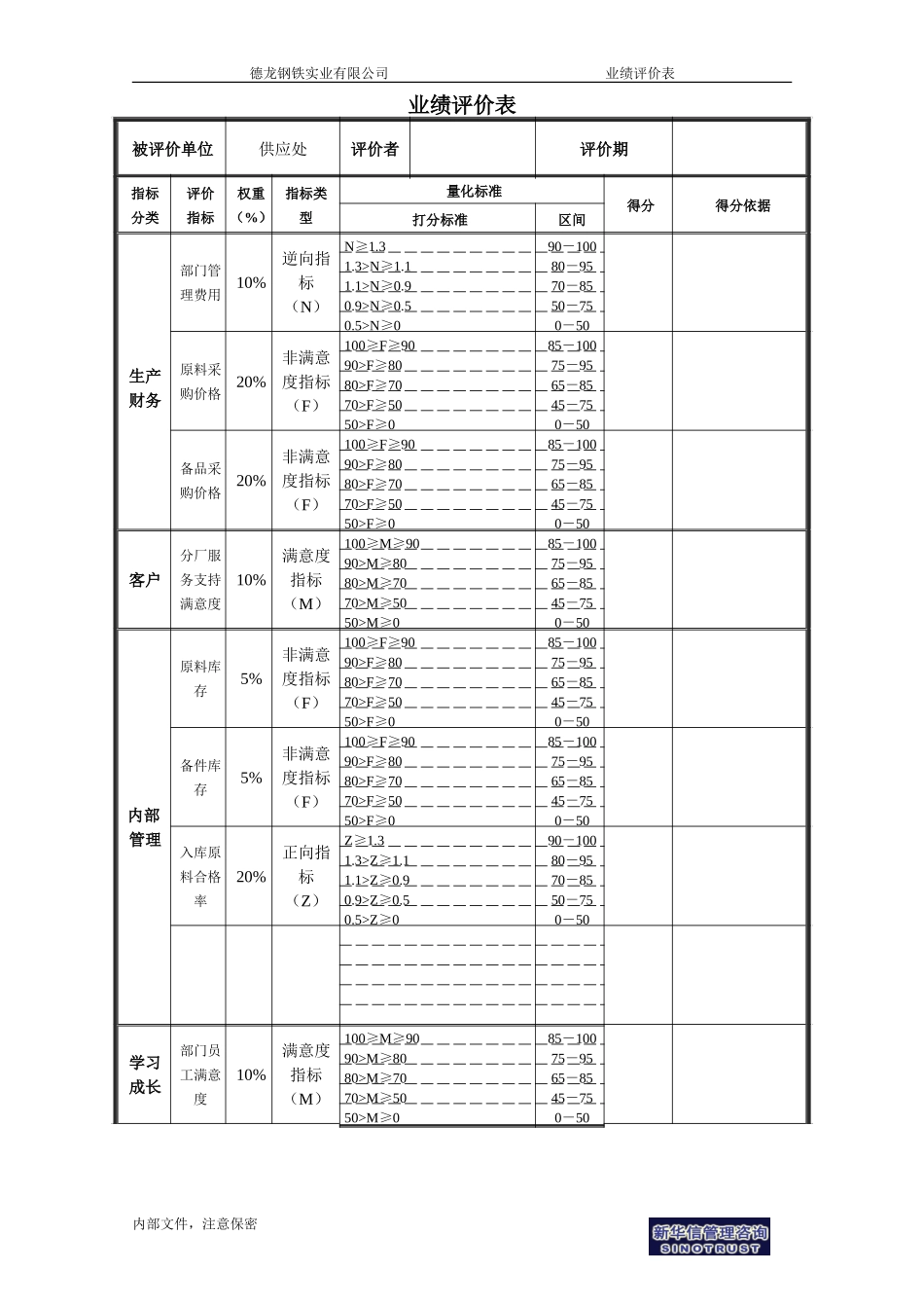 供应处业绩评价表.doc_第1页