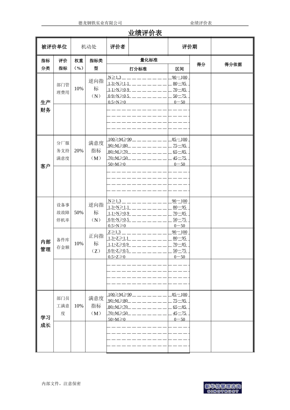 机动处业绩评价表.doc_第1页