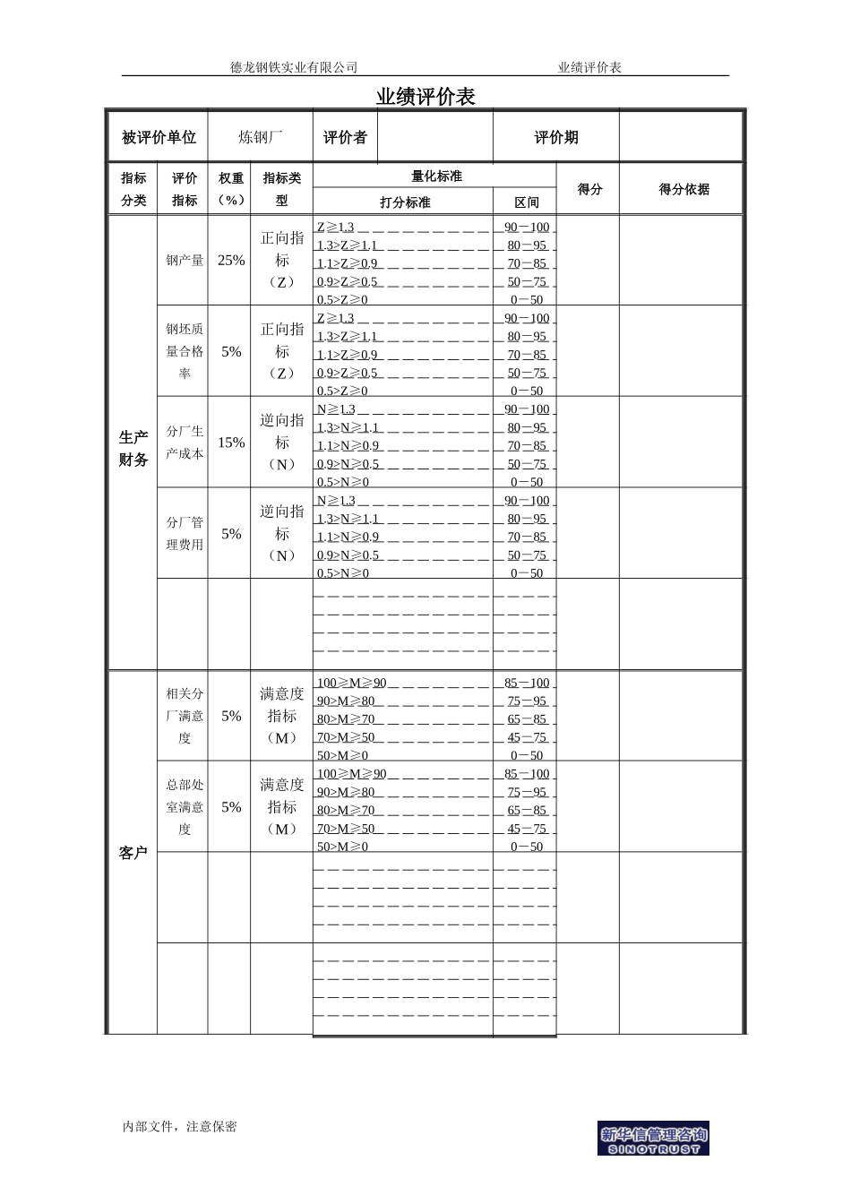 炼钢厂业绩评价表.doc_第1页